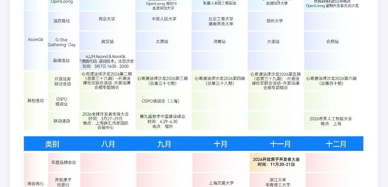 开放原子开源基金会2026年度活动日历