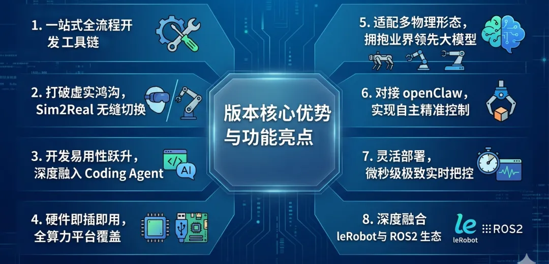 打造开箱即用具身智能OS，openEuler Embedded 26.03版本正式发布