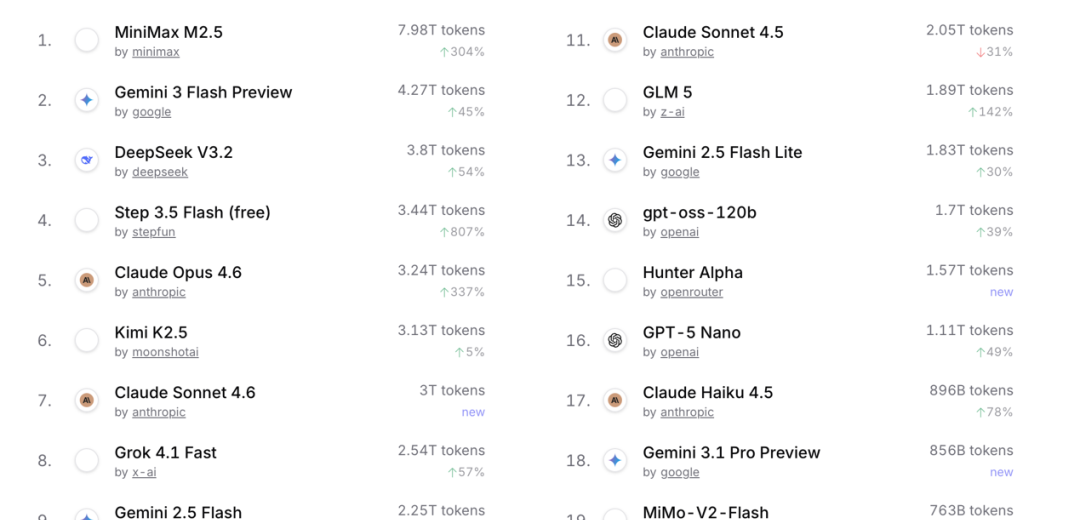 AI开源迎来竞争新变量